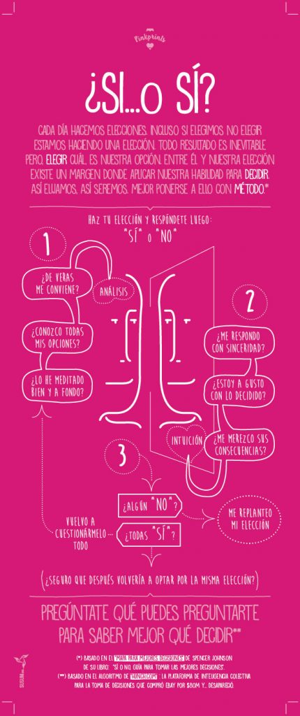 Pinkprint #03: “¿Si…o Sí?” es una infografía de SuS y mi Paco –symp– para ayudar en la toma de decisiones inspirada en el libro “Sí o No” de Spencer Johnson