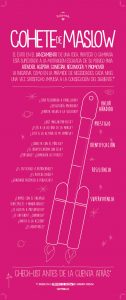 Pinkprint #04: El Cohete de Maslow” es una infografía de SuS y mi Paco –symp– para ayudar en el lanzamiento de proyectos inspirada en la pirámide de Abraham Maslow y nuestra experiencia en creatividad publicitaria