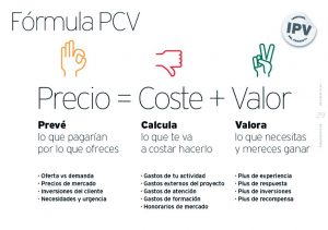 Pinkprint #06: “Are you FEEXPERIENCED?” es una infografía de SuS y mi Paco –symp– donde se incluye la fórmula PCV "Precio=Coste+Valor"
