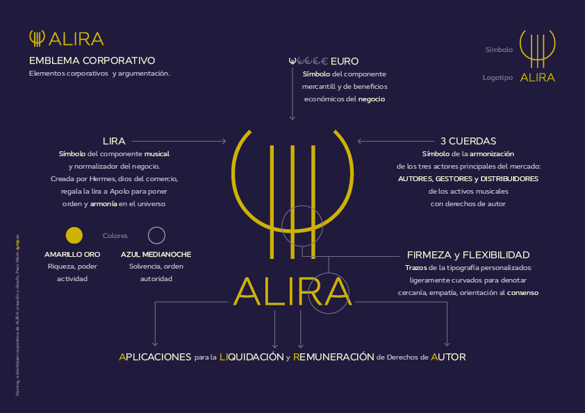 ALIRA. Naming & branding: Creación, redacción y diseño de nombre, logotipo y materiales de comunicación corporativa