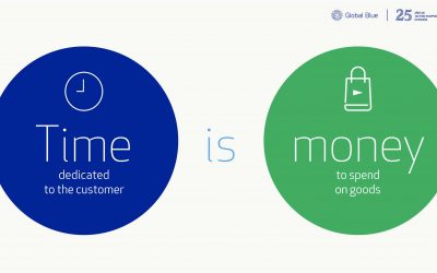 Global Blue: Media kits y presentaciones