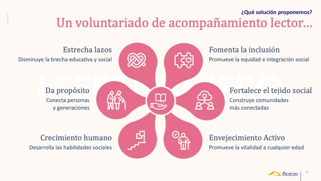 Presentación de LeerteQuiero (ONG Acervo Intergeneracional) orientada a ofrecer, a empresas e instituciones, una propuesta definida del programa piloto de voluntariado de acompañamiento lector para paliar la soledad no deseada.
