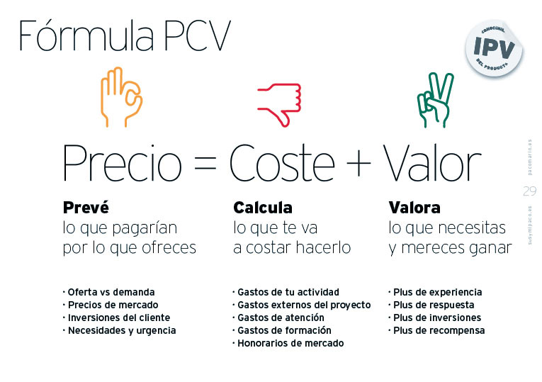 Fórmula PCV: Precio=Coste+Valor