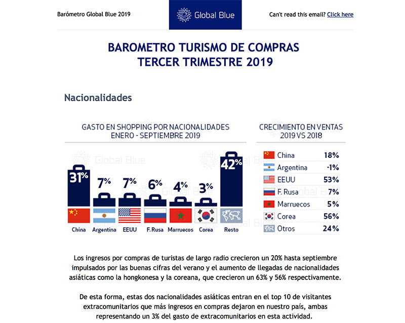 Global Blue :: Diseño de gráficos Barómetro Tax Free