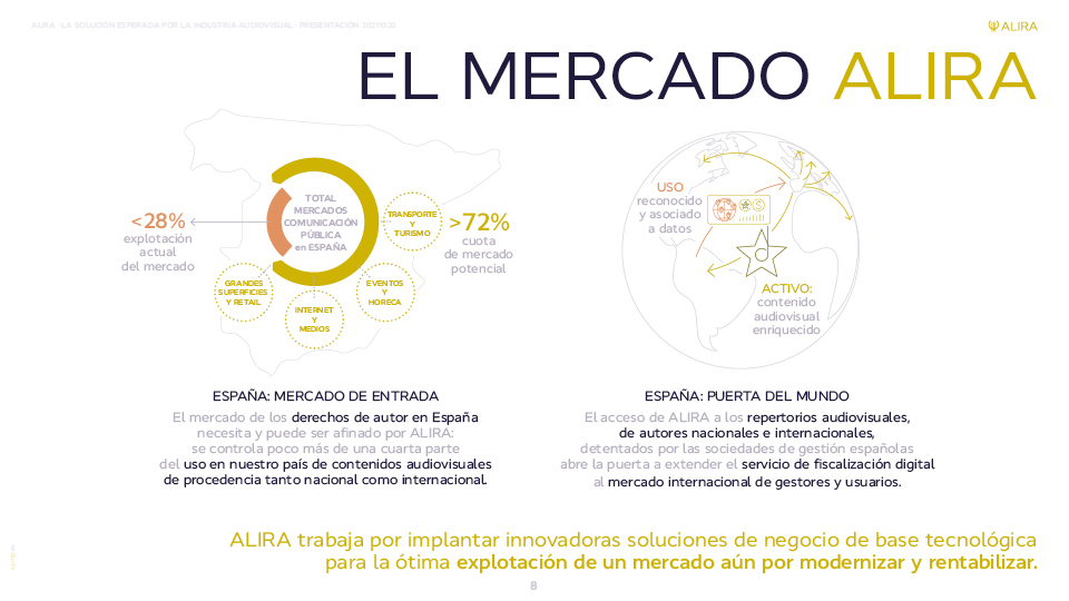 ALIRA. Presentación de Mercado Potencial en PowerPoint y PDF