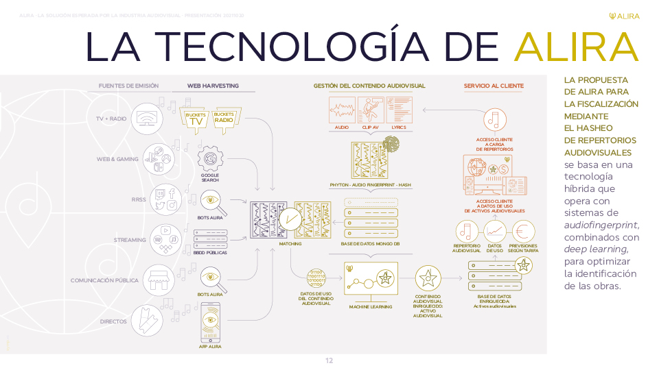 ALIRA. Presentación de Modelo Tecnológico en PowerPoint y PDF