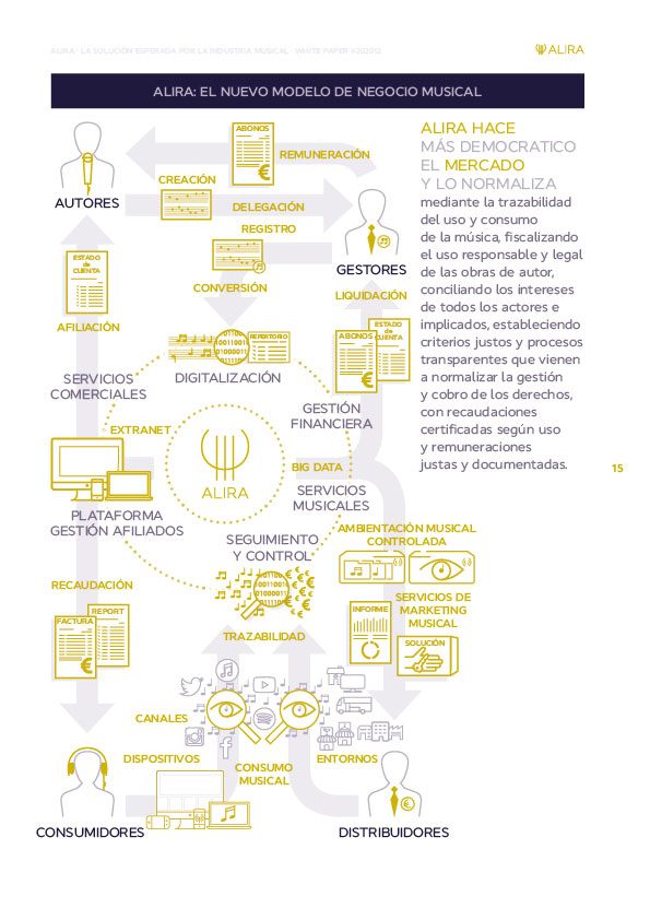 ALIRA. Naming & branding: Creación, redacción y diseño de documento de presentación White Paper