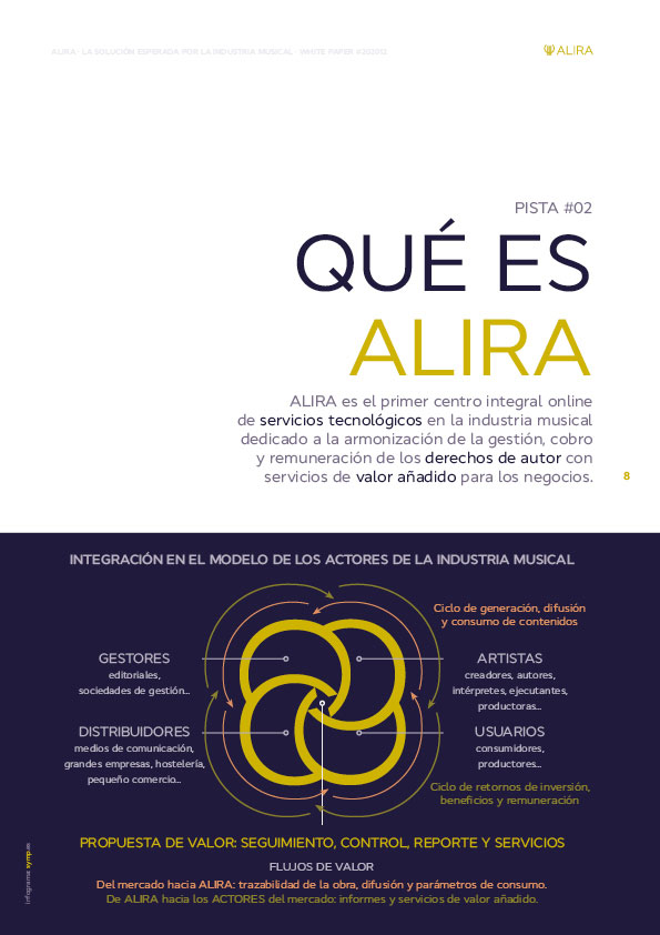 ALIRA. Naming & branding: Creación, redacción y diseño de documento de presentación White Paper