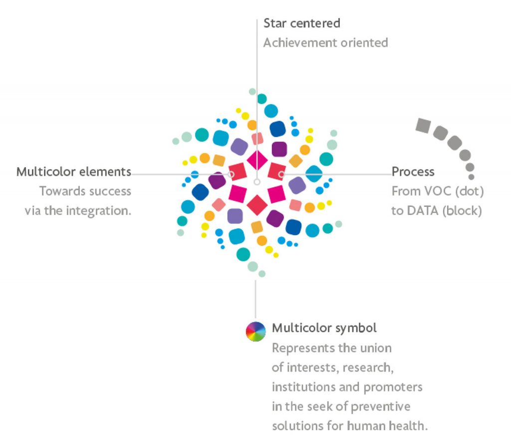 Deep Breath Initiative. Identidad corporativa. Early proposal