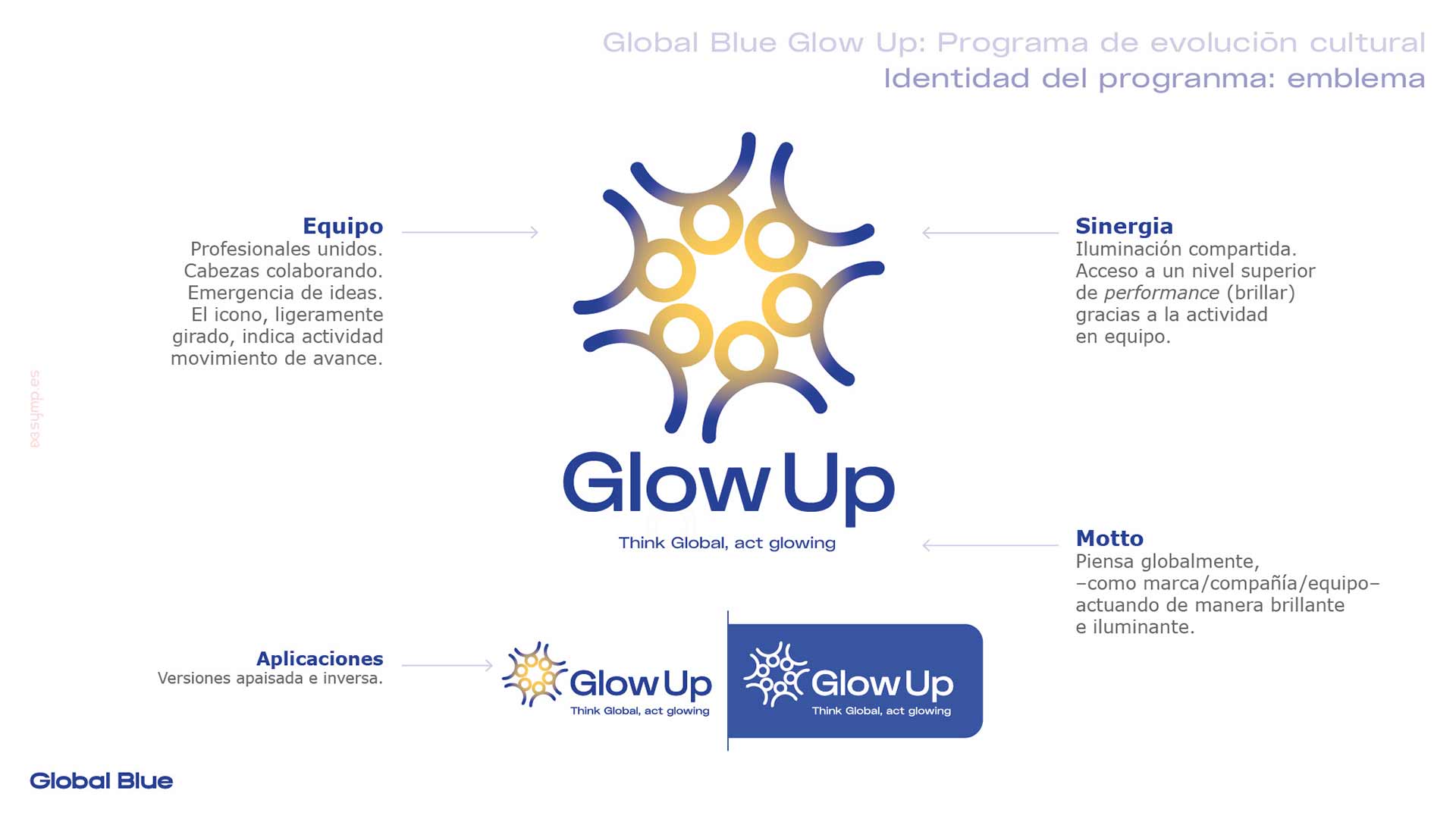Logotipo para programa de evolución cultural interno en Global Blue.