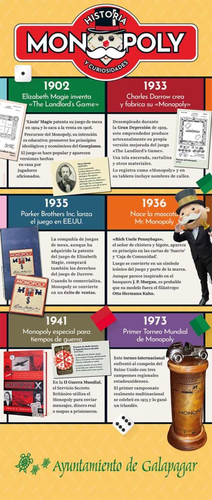Historia del Monopoly. Panel número 1 de entretenimiento educativo para exposición conmemorativa en el Centro Cultural ‘La Pocilla’ del Ayuntamiento de Galapagar.