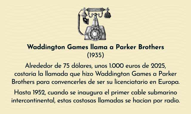 Historia del Monopoly: Tarjeta llamada transatlántica de Waddington Games a Parker Brothers