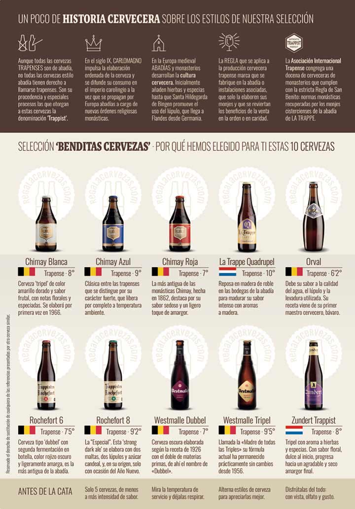 Creación, redacción, diseño y arte final de folletos para el catálogo de regalacervezas.com; sitio web de pack cerveceros.