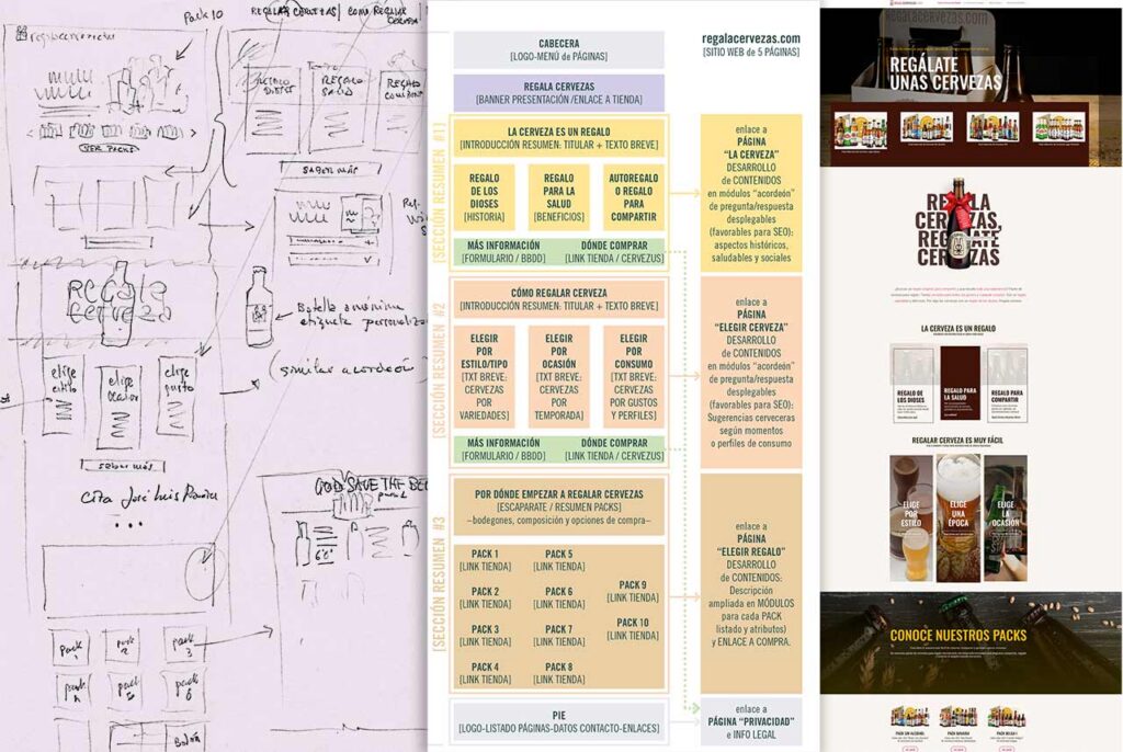 Creación y diseño en WordPress para regalacervezas.com; sitio web de pack cerveceros.
