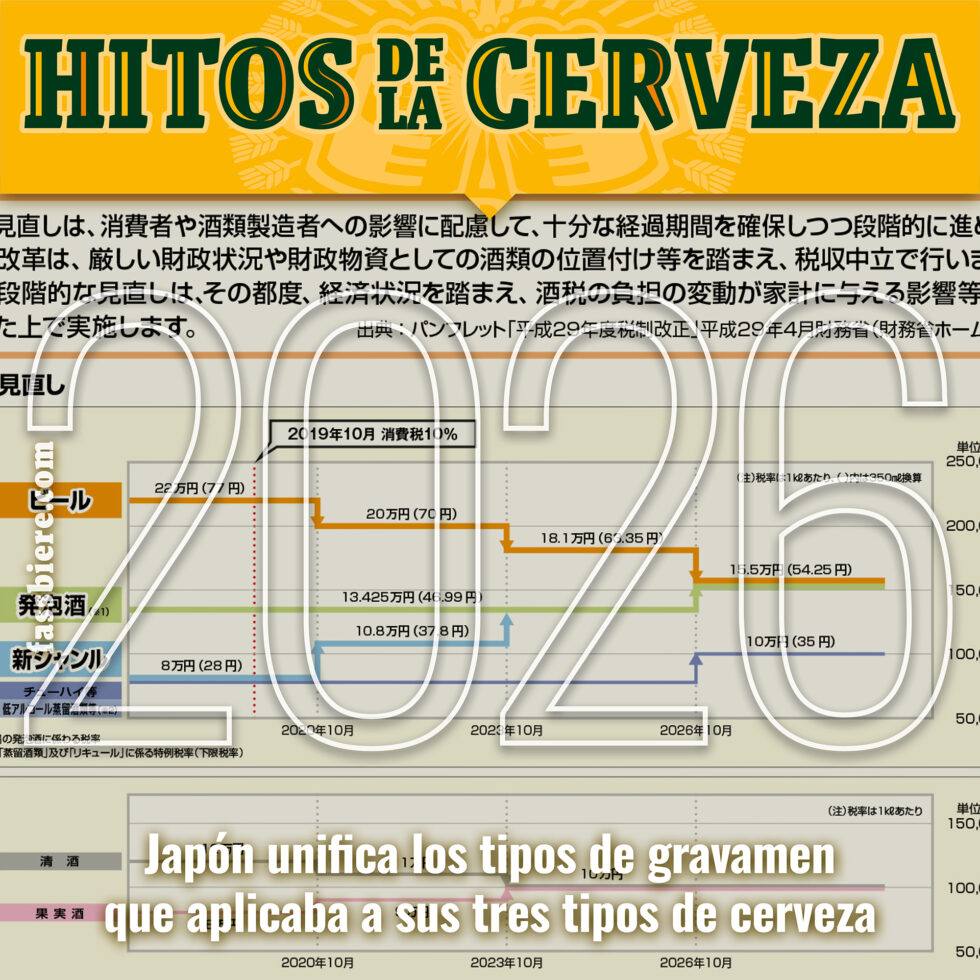Historia de la Cerveza en Fassbiere: 2026. La Ley del Impuesto sobre Bebidas Alcohólicas del Ministerio de Hacienda japonés unificará sus tres categorías de cerveza en un solo tipo impositivo.
