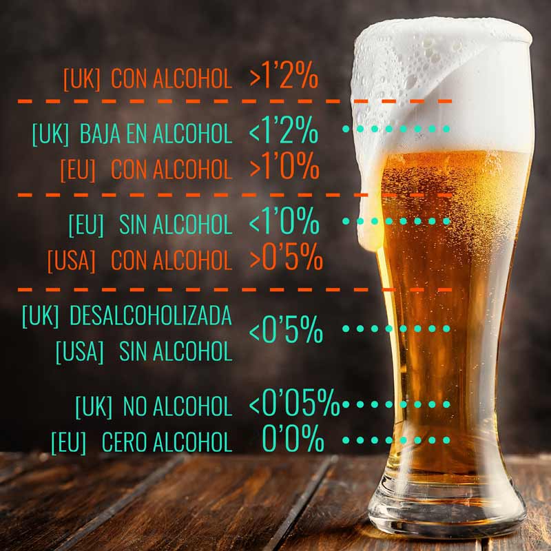 Fassbiere.com: Cerveza sin alcohol, cerveza baja en alcohol, cerveza 0.0% alcohol